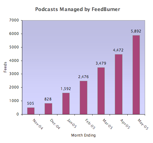 podcasts by month june.PNG